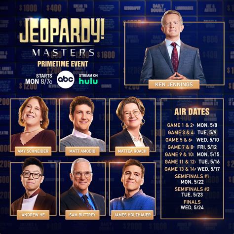 Winning 40 consecutive games on the quiz show Jeopardy from November 2021 to January 2022 and the November 2022 Tournament of Champions, she holds the second-longest win streak in the program&39;s history, behind only Ken Jennings (74 games), who hosted the show as she competed. . Jeopardy masters dates